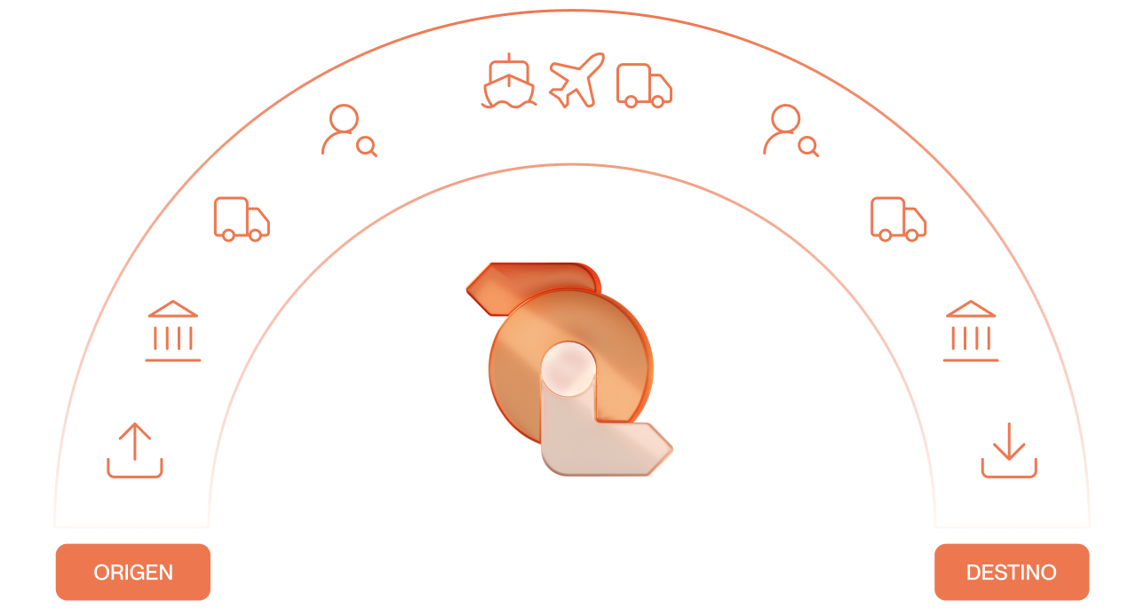 Global Trade. Desde el origen al destino, exportador, banco, transportista, aagente aduanal y envío internacional